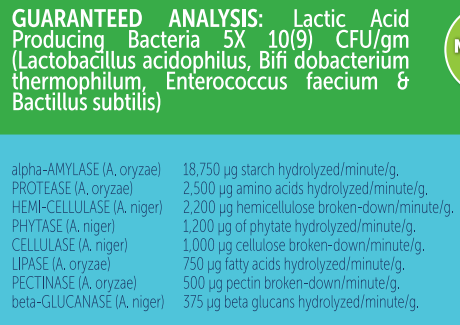 Cat Probiotics ingredients